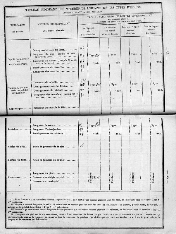 Documents militaires sur les colonies françaises (Joseph-Antoine Canasi)